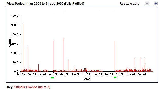 SO2 plot 8.jpg -  Fully ratified SO2.Two peaks are wrong. What about the other peaks? 